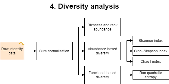 _images/4_diversity.png